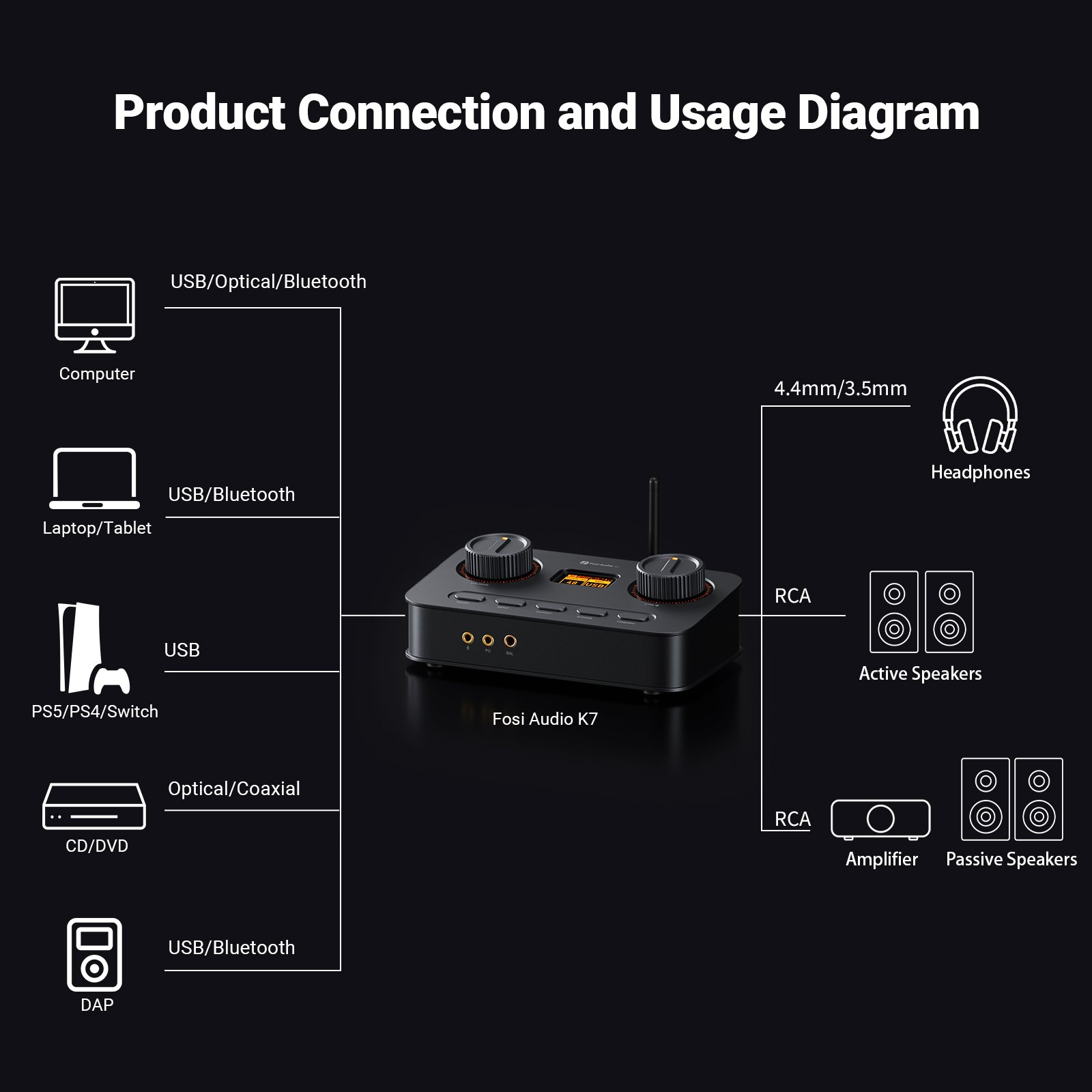 Fosi Audio K7 - AK4493S Desktop DAC/AMP, 2100mW Balanced, Bluetooth aptX HD - Image 5